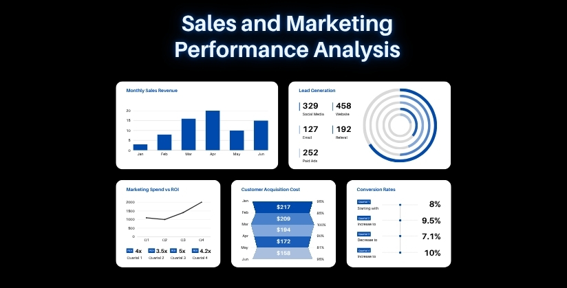 PPC Advertising Strategy and ROI Growth - 7 Digital Market