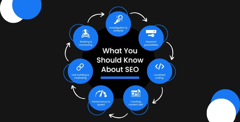 SEO Trends Shaping the Future of Digital Marketing - 7 Digital Market